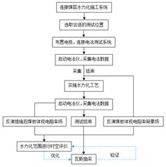 一个男的操一个女的白虎国产网站基于直流电法的煤层增透措施效果快速检验技术